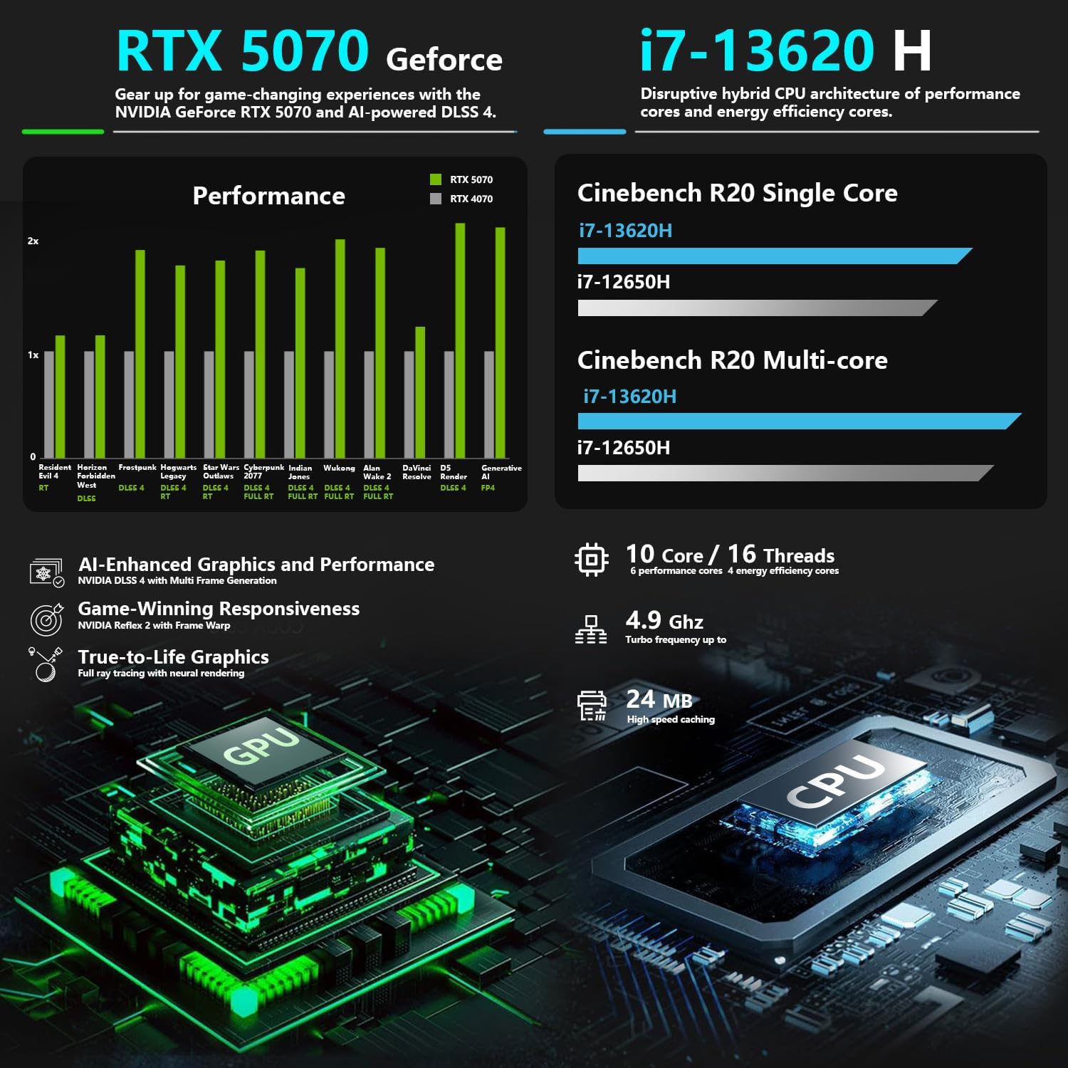 Thunderobot Storm 17 5070 Gaming Laptop, 17.3" QHD 165Hz 2K Display, Core i7-13620H, GeForce RTX 5070, 32GB DDR5 RAM, 2TB SSD, RGB Backlit Keyboard, HDMI, Wi-Fi 6, Win11 Home - Image 2